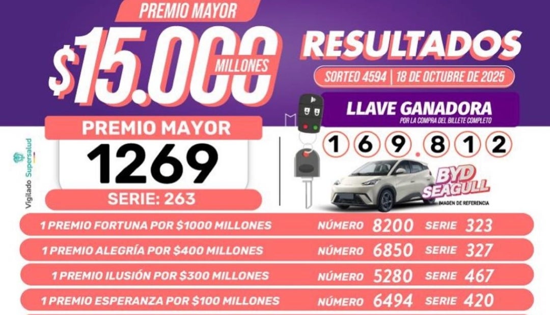 Resultados de la lotería de Boyacá para el sábado 18 de octubre Resultados de la lotería de Boyacá para el sábado 18 de octubre
