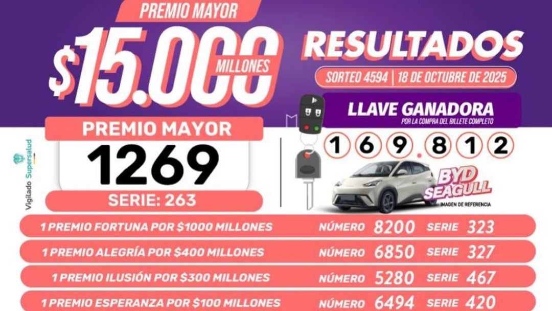 Resultados de la lotería de Boyacá para el sábado 18 de octubre