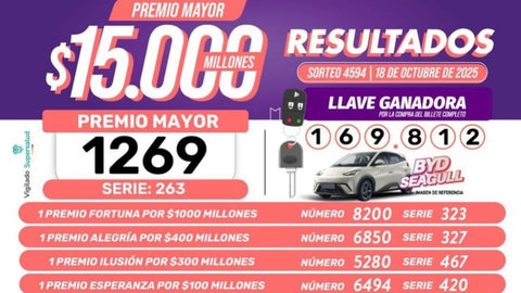 Resultados de la lotería de Boyacá para el sábado 18 de octubre
