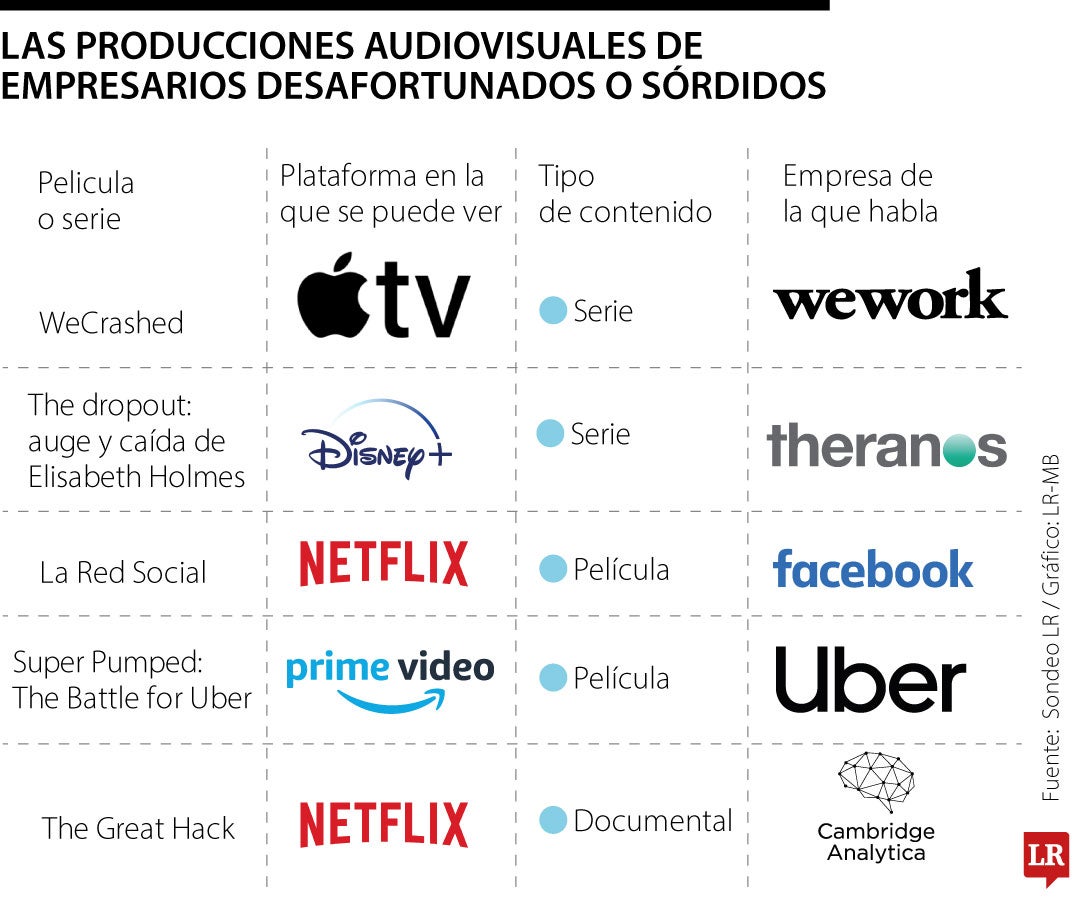 Magnates sórdidos que han aparecido en la pantalla grande gracias a sus historias