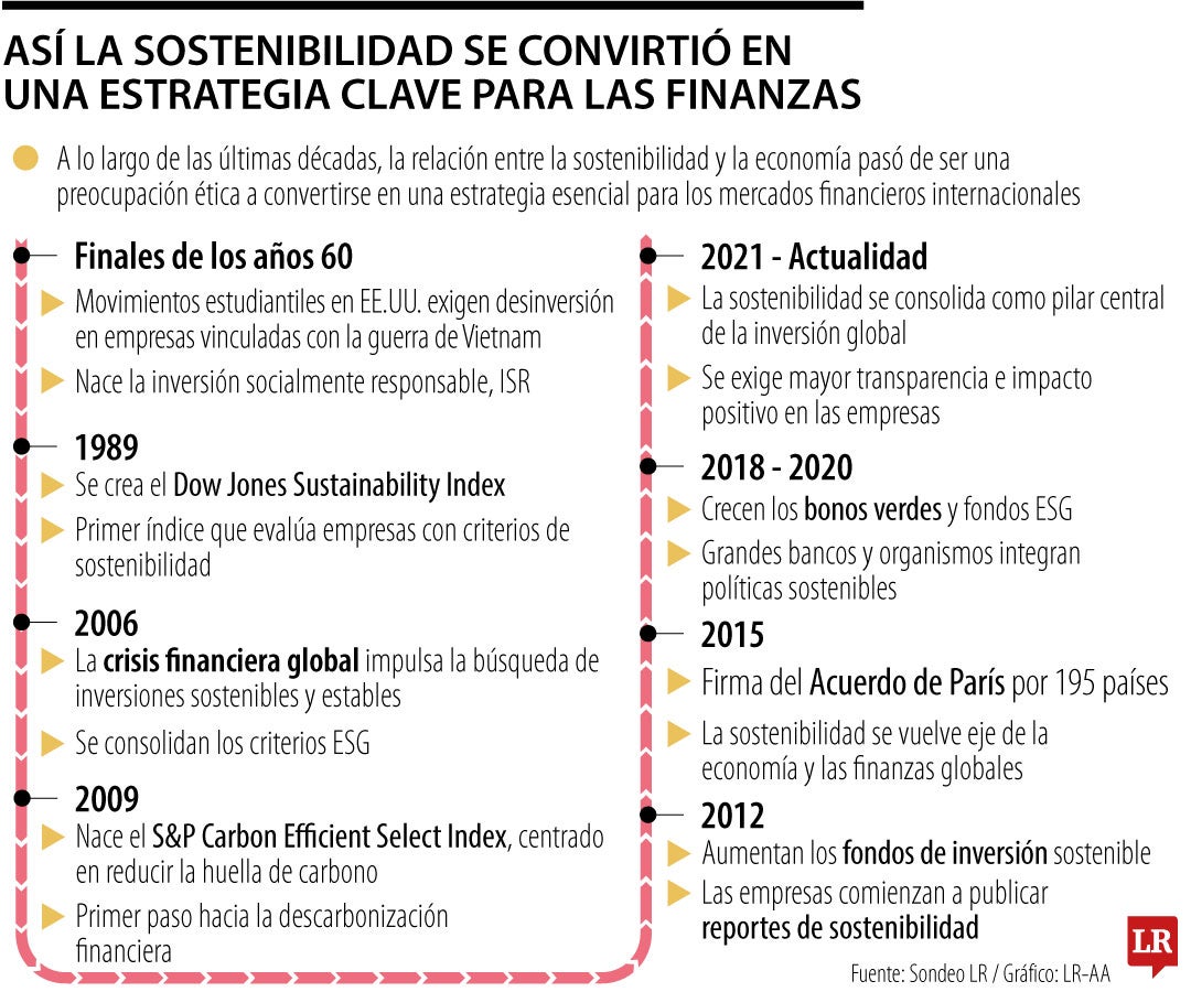 La sostenibilidad como estrategia clave para las finanzas