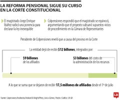 La Reforma Pensional sigue su curso en la Corte Constitucional