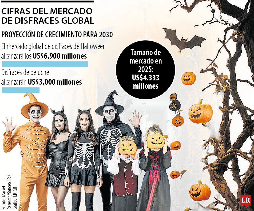 Tips para tener el mejor disfraz en Halloween
