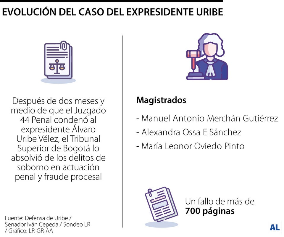 Fallo Tribunal en caso Uribe