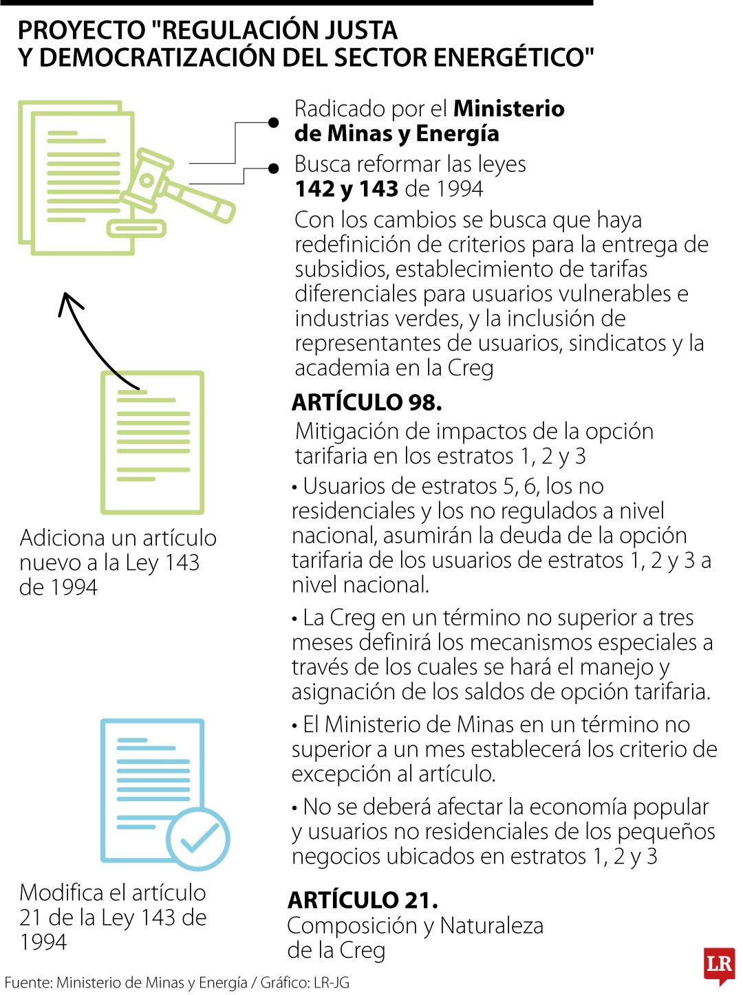 ABC del proyecto de ley que busca bajar las tarifas de energía