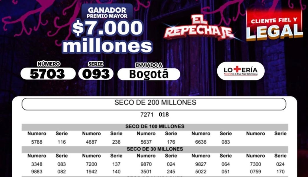 Resultados del sorteo de la lotería de la Cruz Roja del 21 de octubre