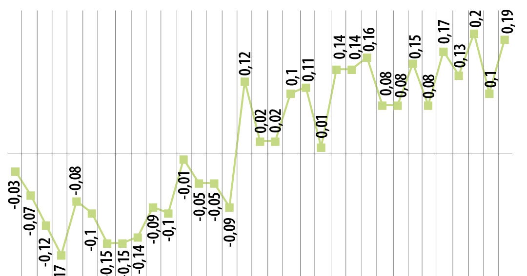 Los Llanos Orientales vuelve a ser la economía con registros negativos en Pulso Regional