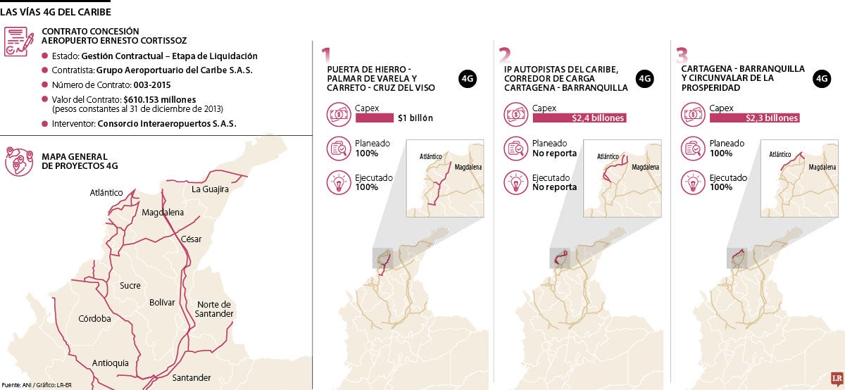 El Atlántico ejecuta $5,7 billones en obras de cuarta generación