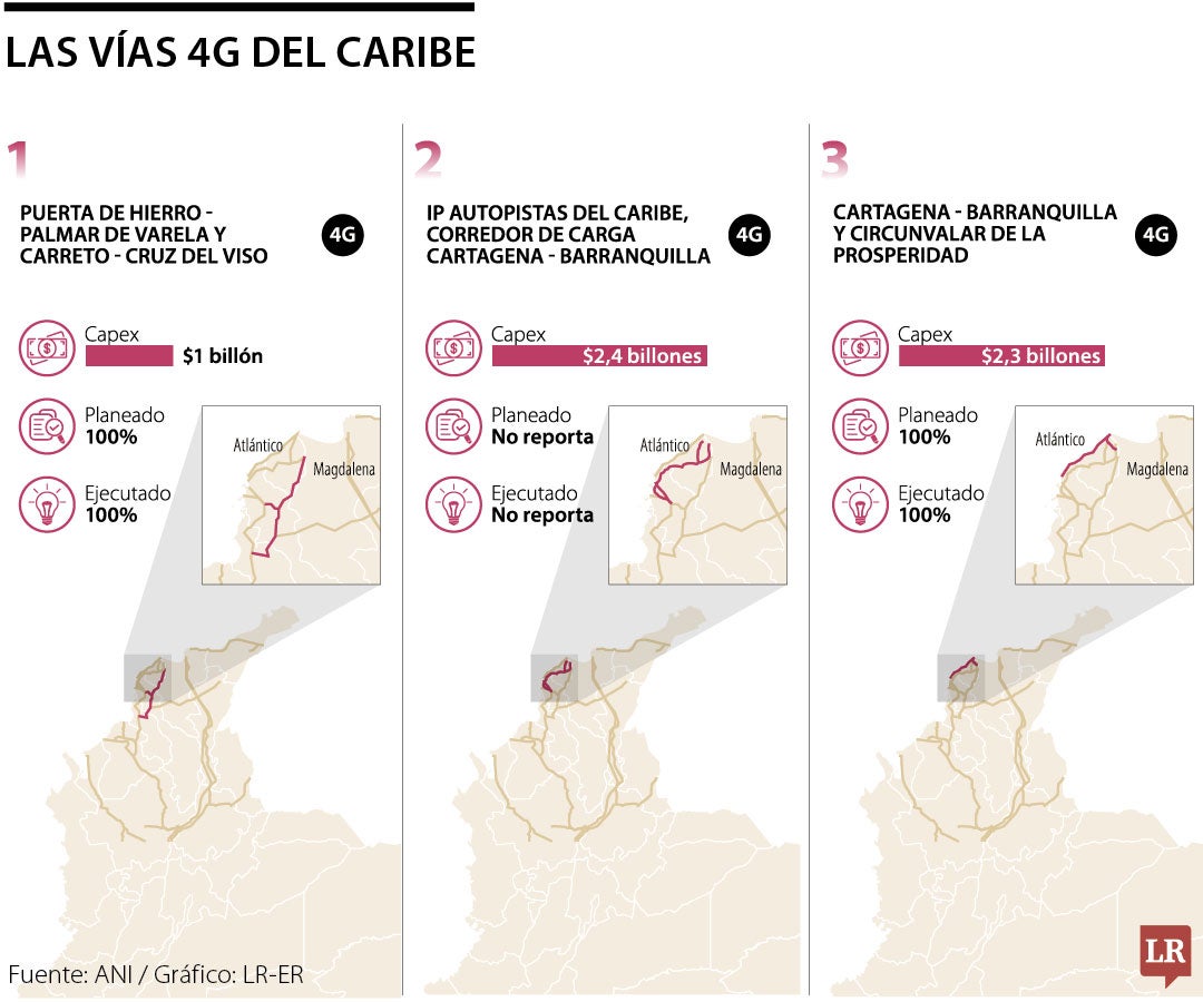 El Atlántico ejecuta $5,7 billones en obras de cuarta generación