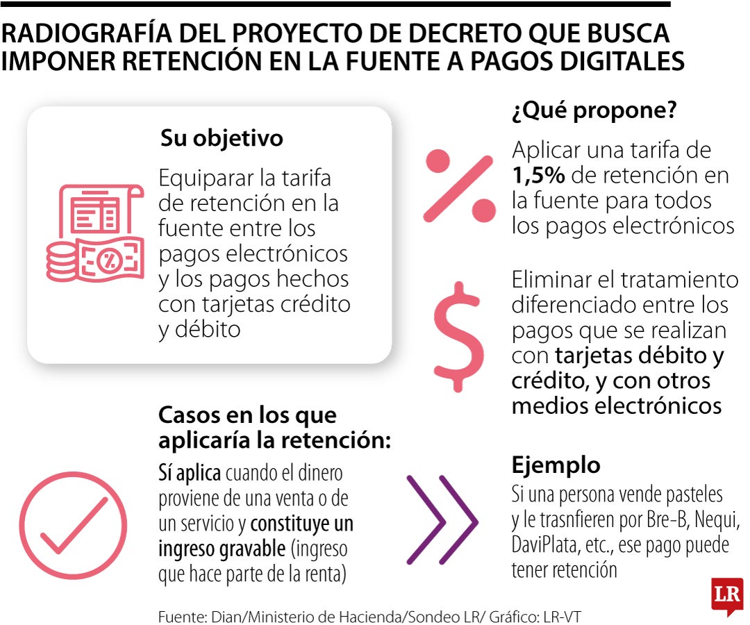 Retención en pagos electrónicos frenaría la economía digital