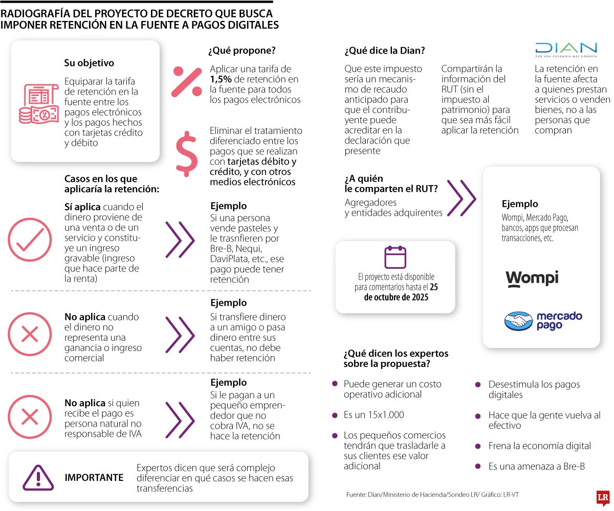 Retención en pagos electrónicos frenaría la economía digital