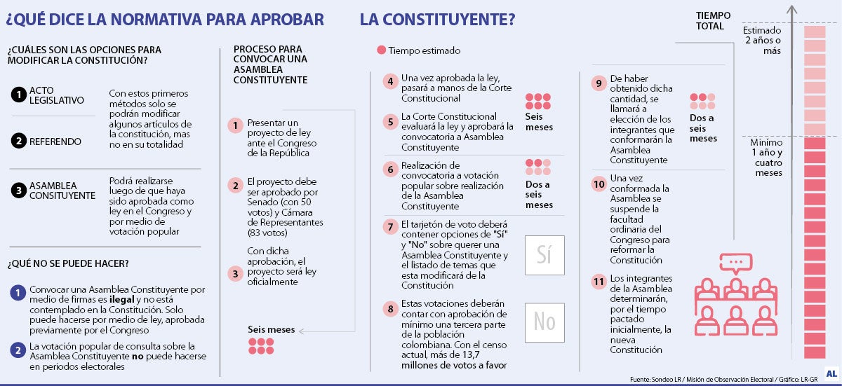 Asamblea constituyente