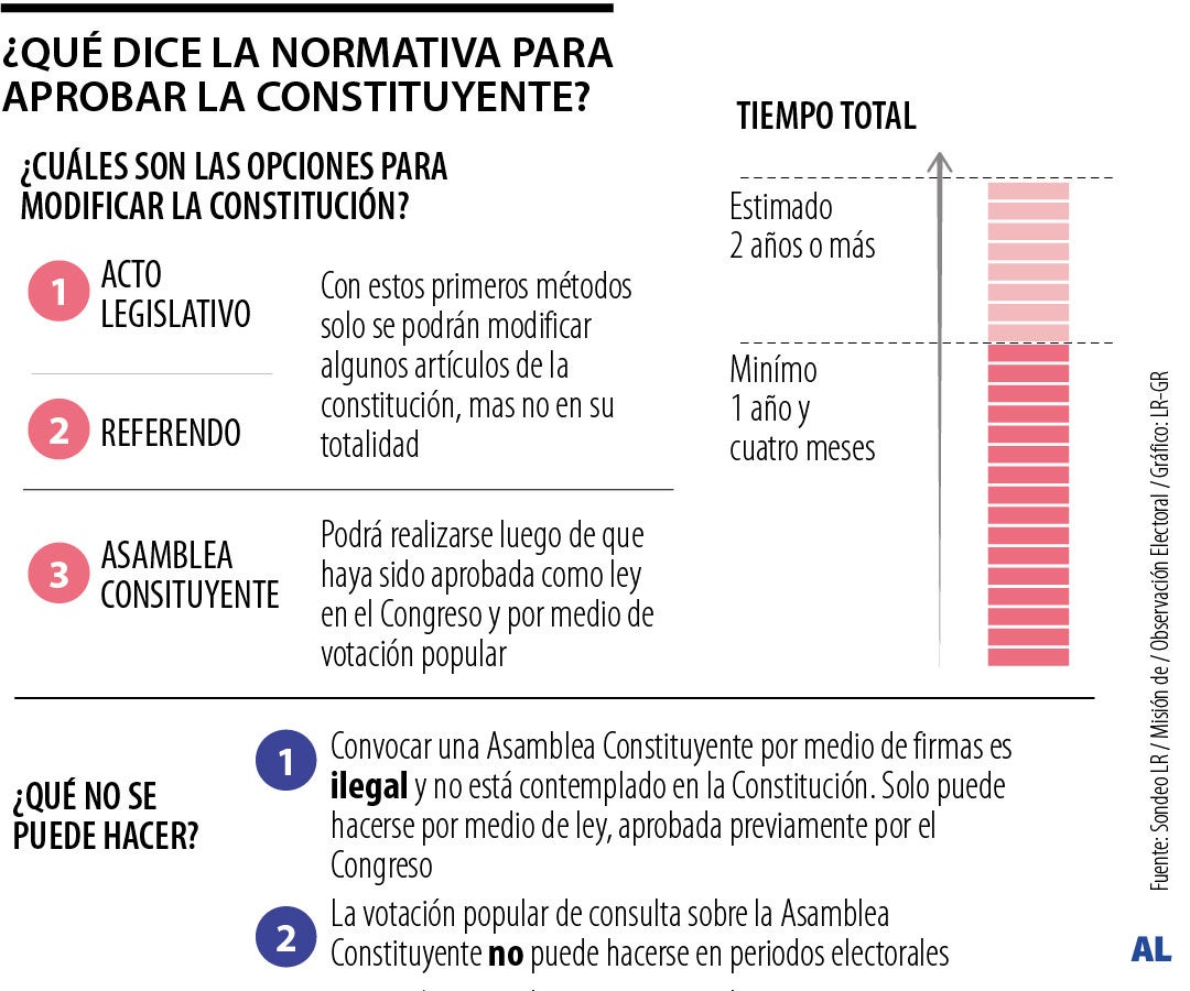 Asamblea constituyente