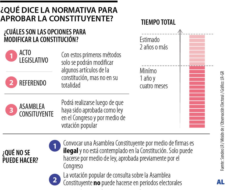 Asamblea constituyente