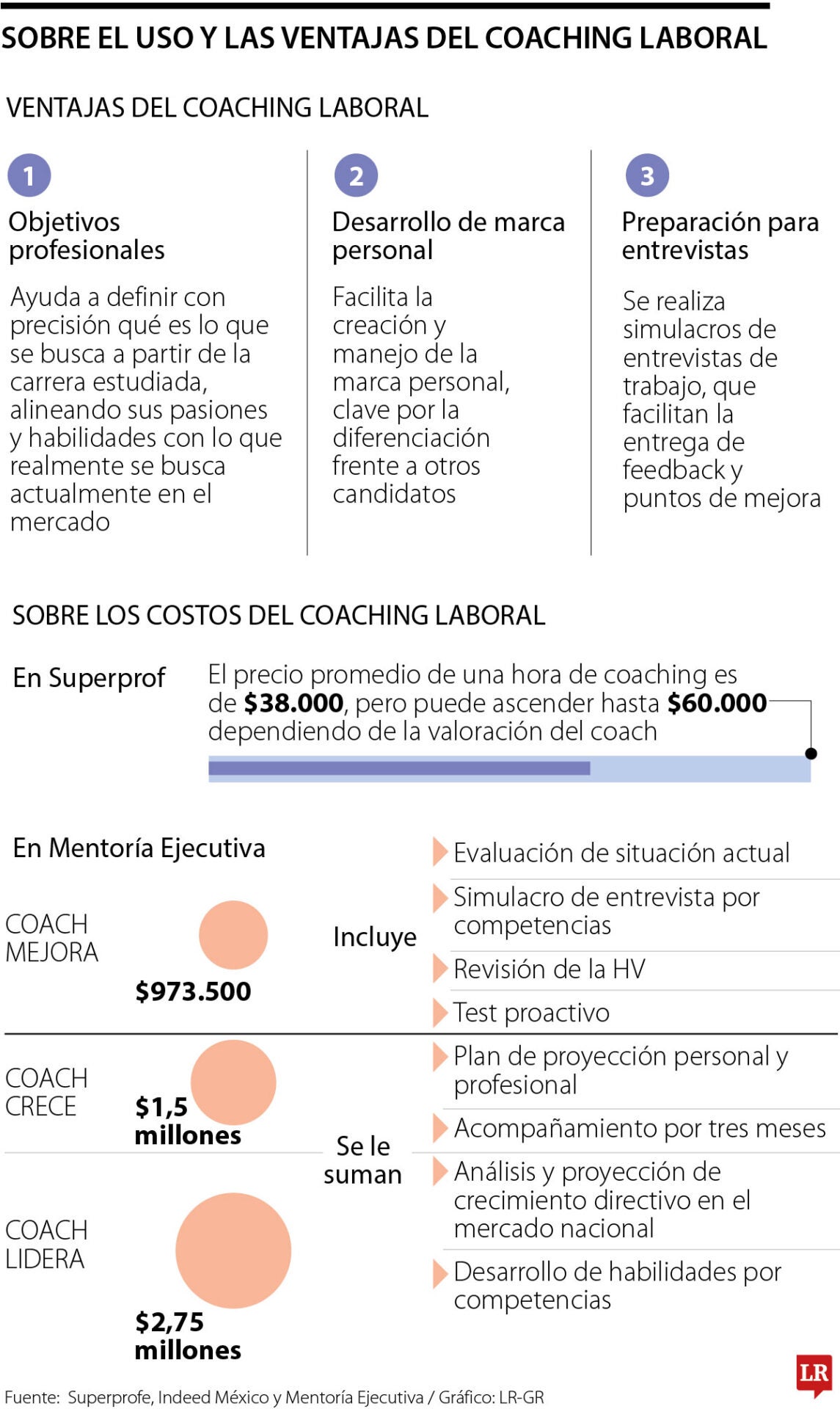 Ventajas del coaching laboral