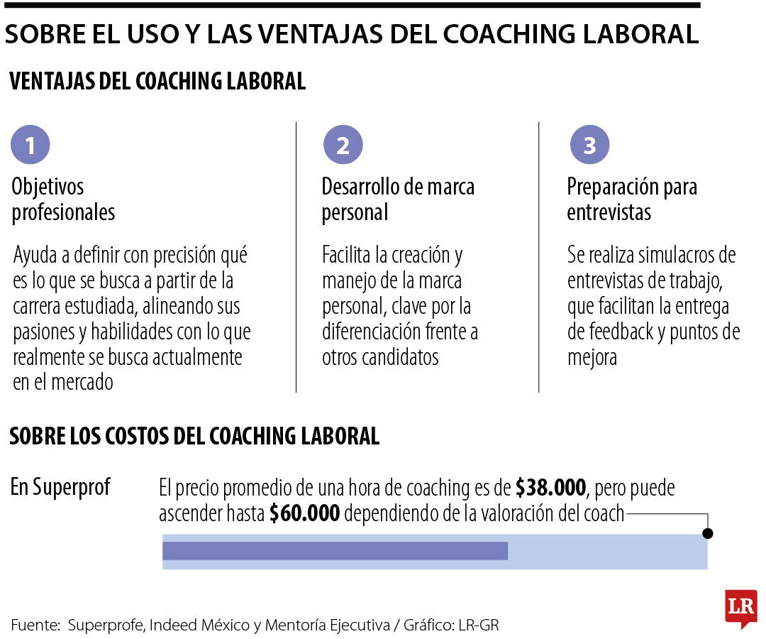 Ventajas del coaching laboral