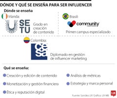 Altagerencia_influencer_web