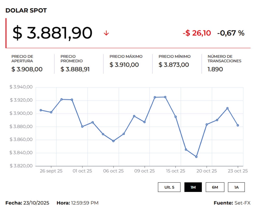Precios del dólar 24 de octubre de 2025