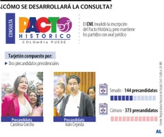 Cómo se desarrollará la Consulta Popular Cómo se desarrollará la Consulta Popular