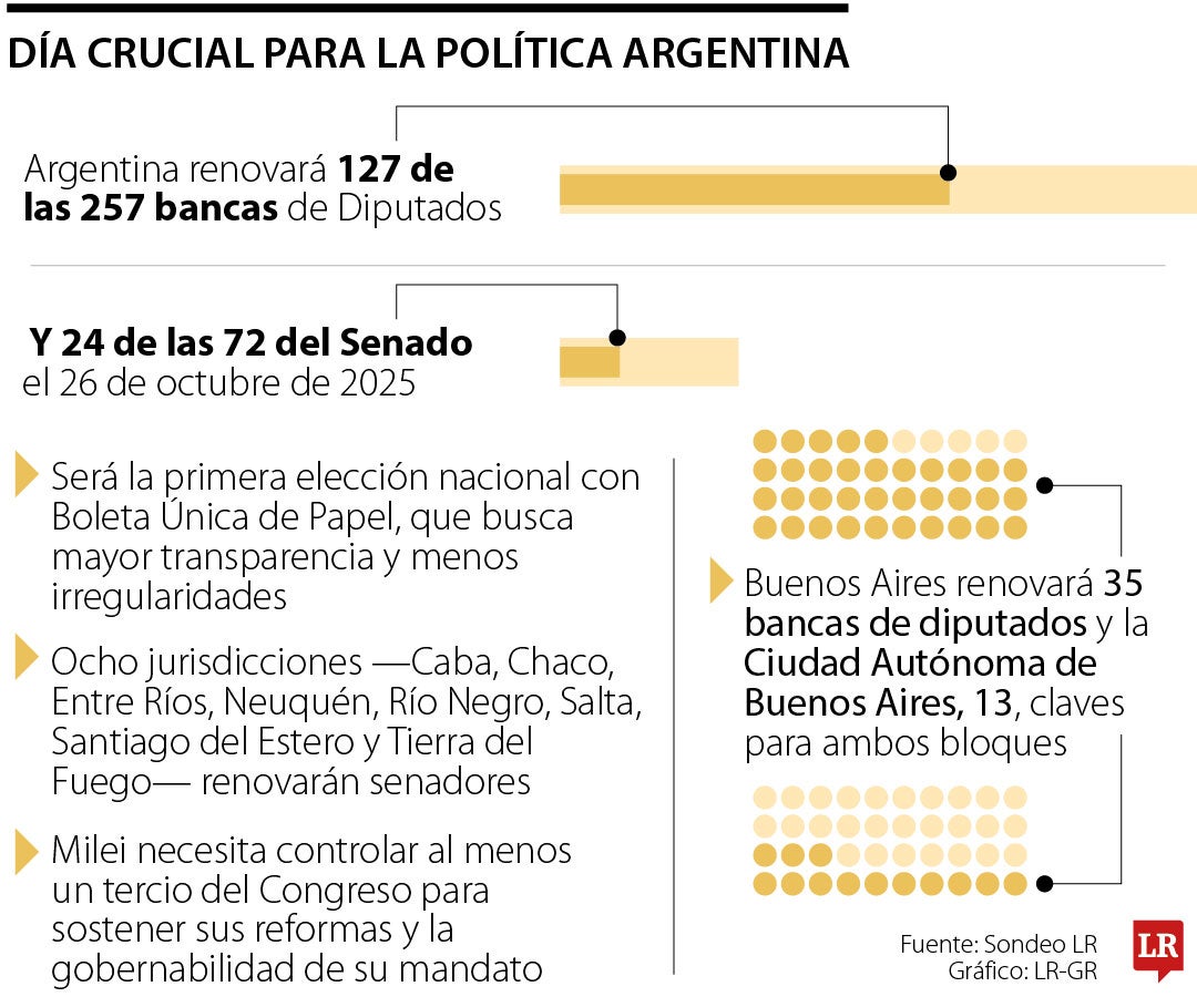 Elecciones legislativas Argentina