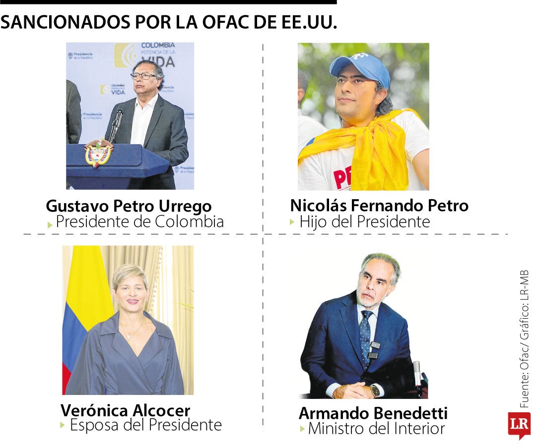 Sancionados por la Ofac de Estados Unidos