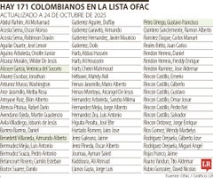 Hay 171 colombianos en la lista Ofac Hay 171 colombianos en la lista Ofac