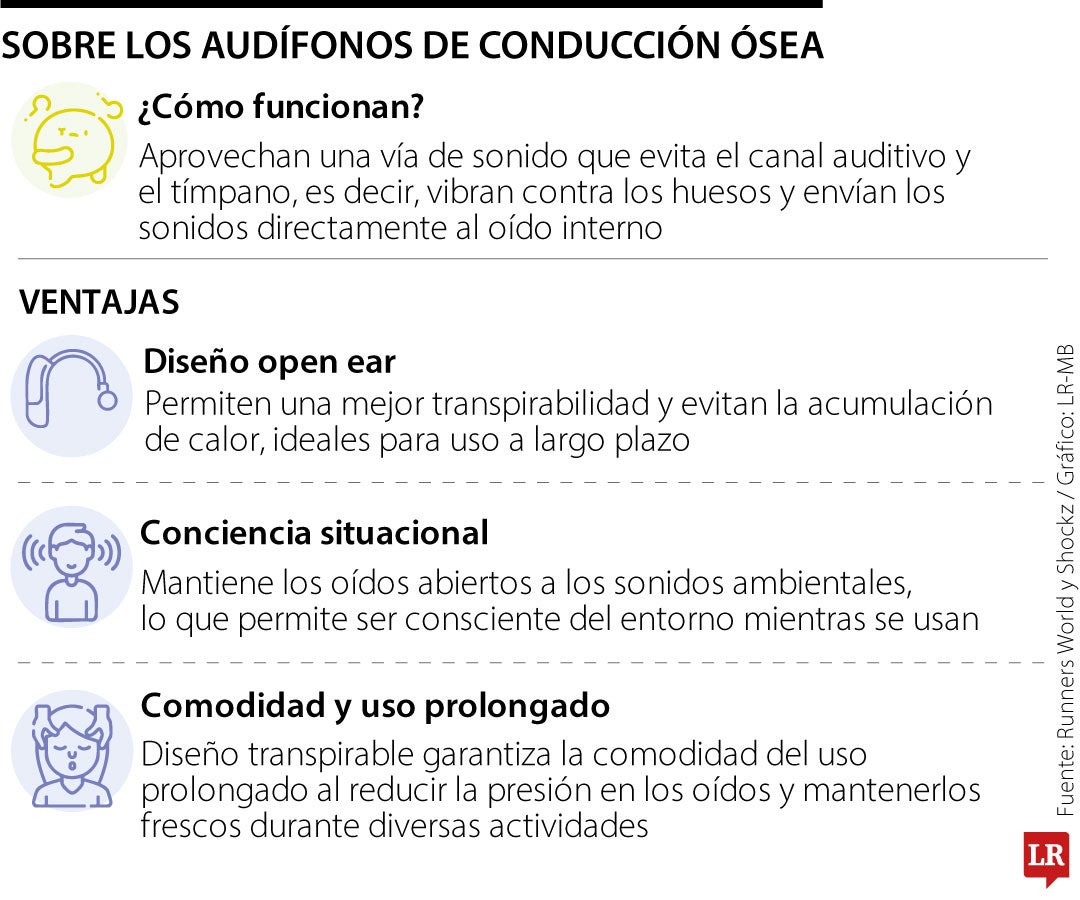 Audífonos de conducción ósea
