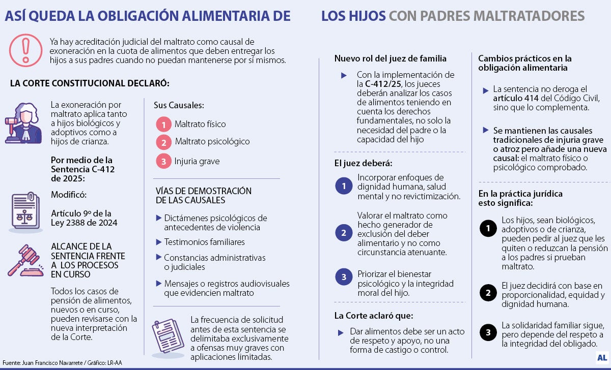 Obligación alimentaria