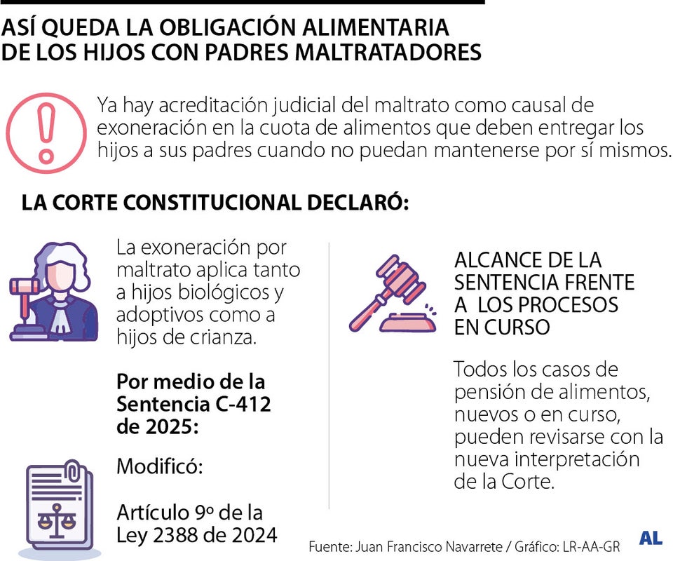 Obligación alimentaria