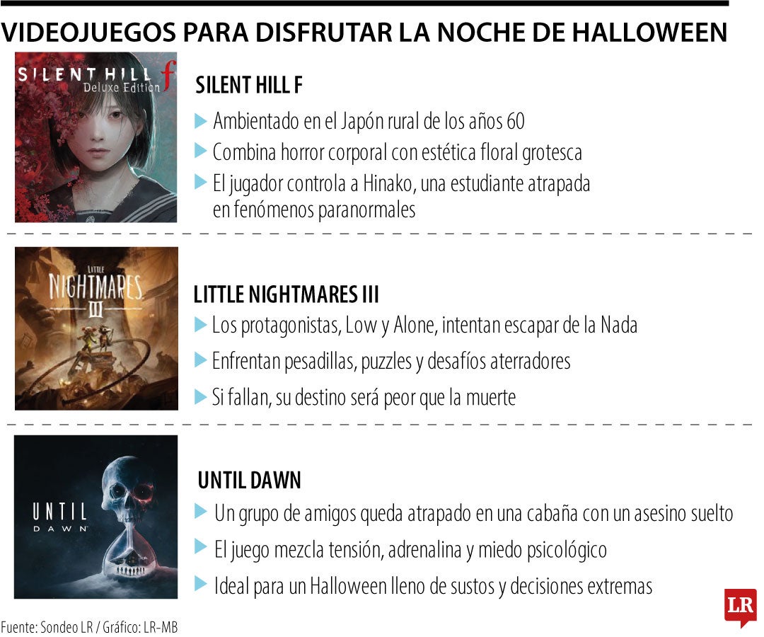 Videojuegos para disfrutar en Halloween