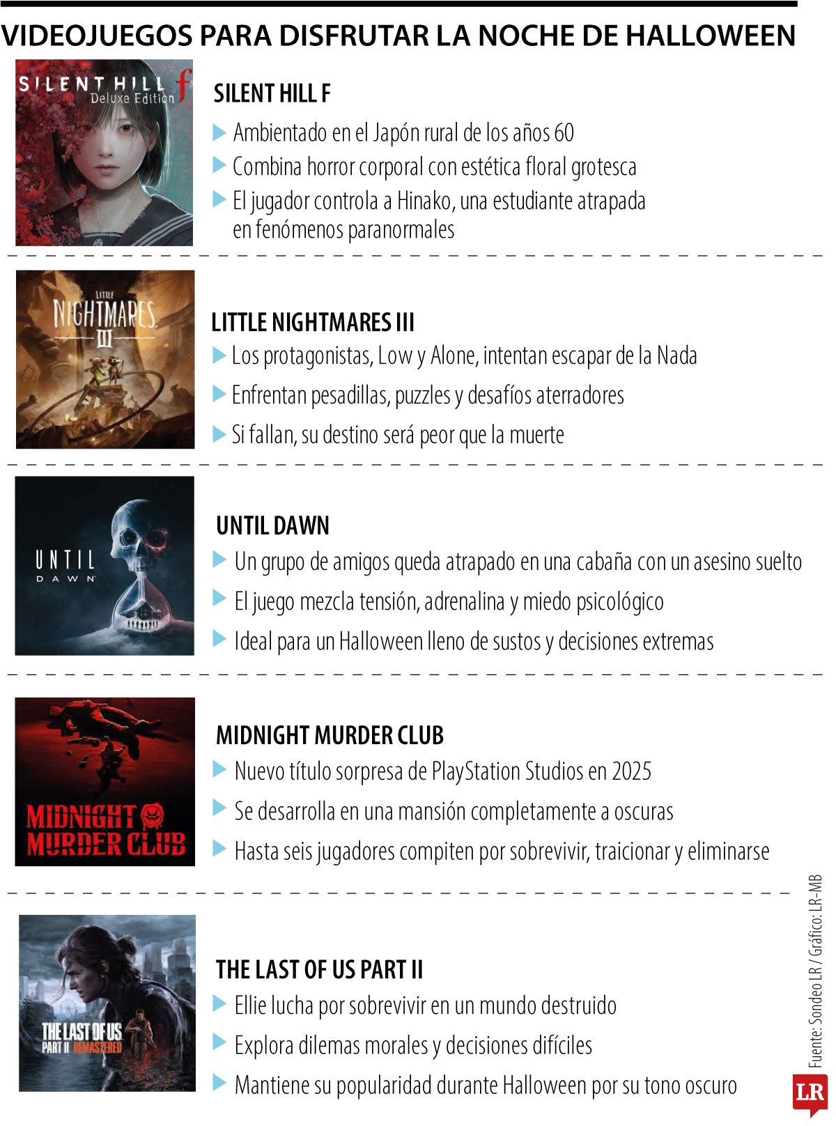 Videojuegos para disfrutar en Halloween