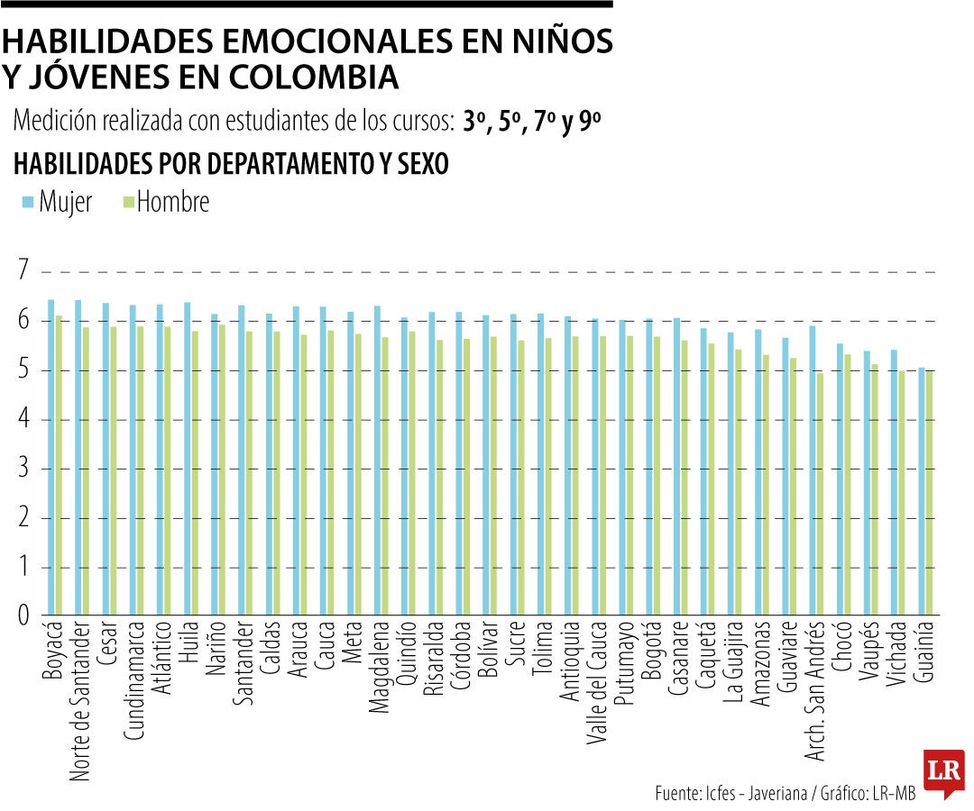 Habilidades emocionales