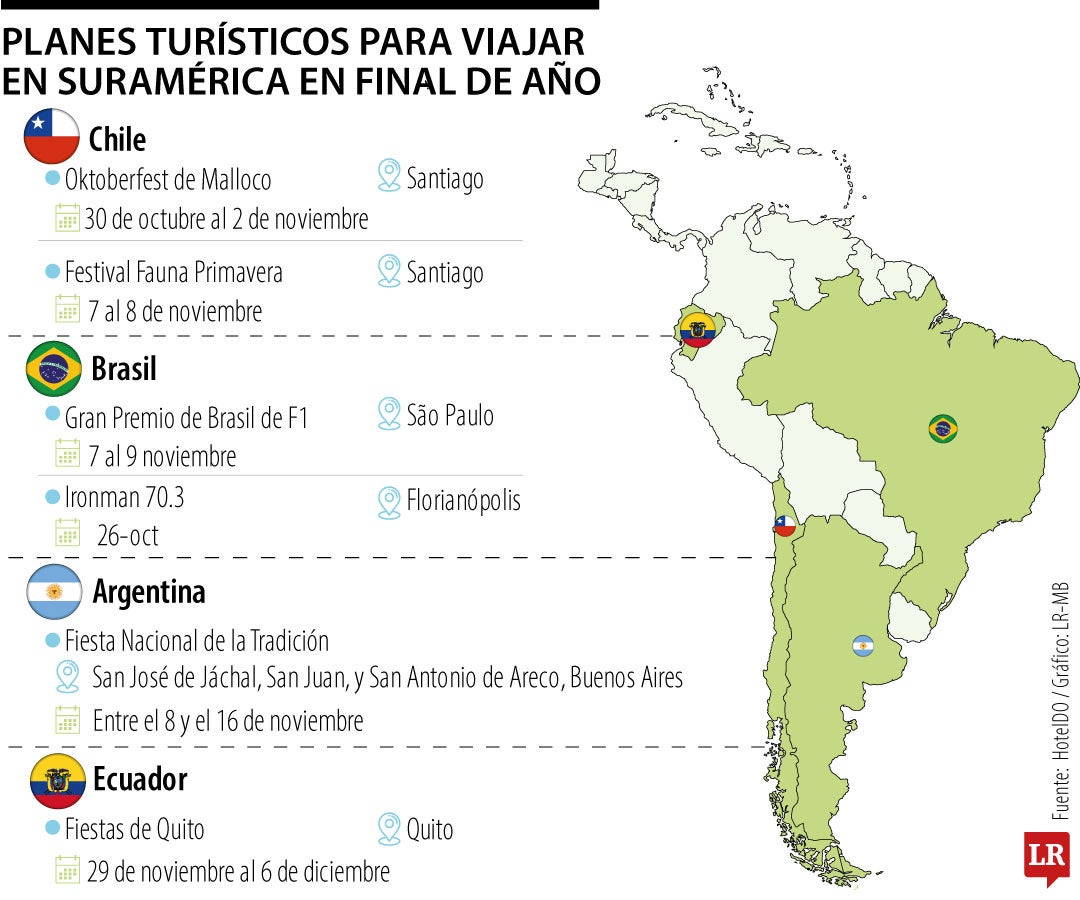 Planes turísticos en Latinoamérica