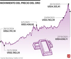 Web_Fin_PrecioOro (2)