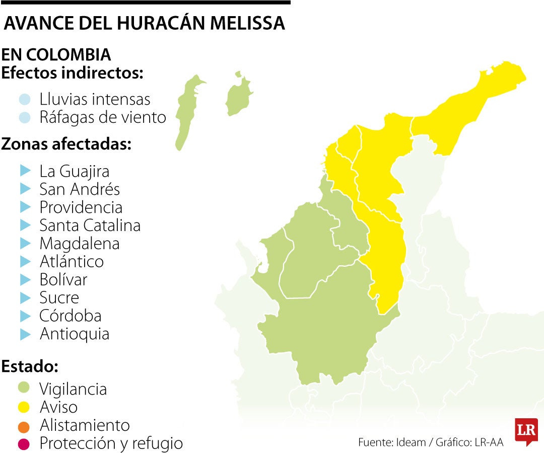 Avance del huracán Melissa