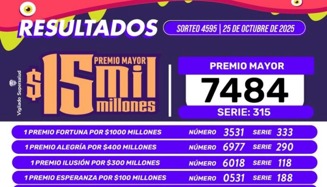 Resultados de la lotería de Boyacá para el sorteo del 25 de octubre Resultados de la lotería de Boyacá para el sorteo del 25 de octubre