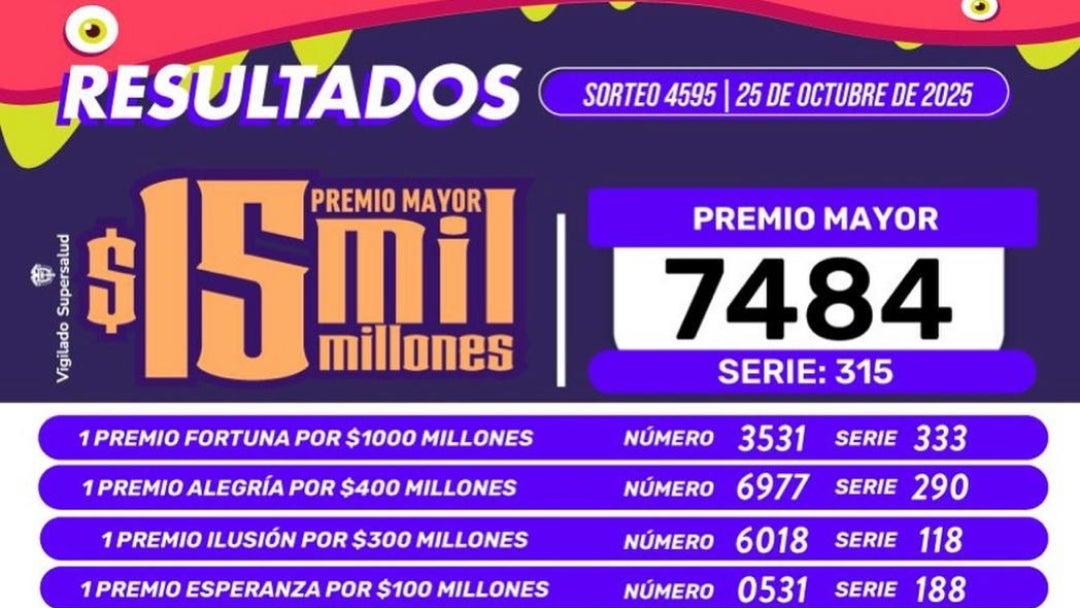 Resultados de la lotería de Boyacá para el sorteo del 25 de octubre Resultados de la lotería de Boyacá para el sorteo del 25 de octubre