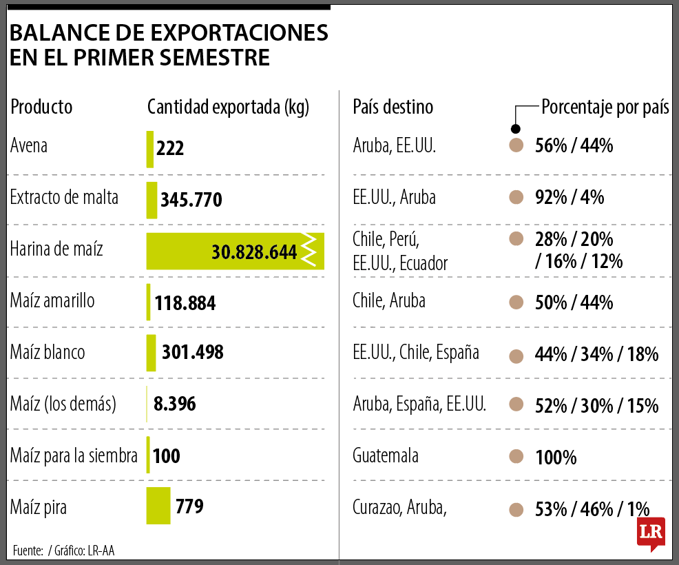 Exportaciones