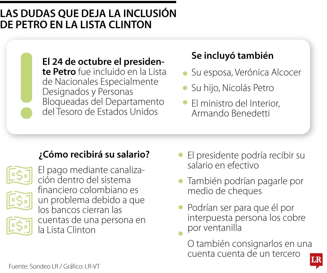 Situación de Gustavo Petro y Ecopetrol con la lista Clinton