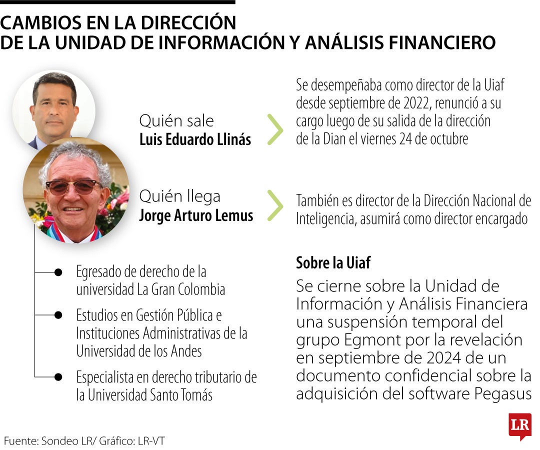 Relevo en la dirección de la Uiaf