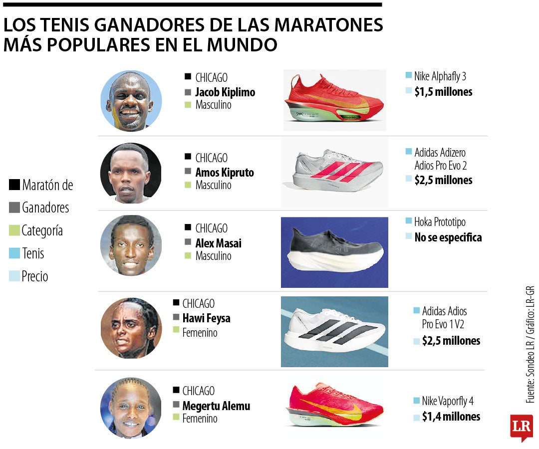 Tenis de maratón
