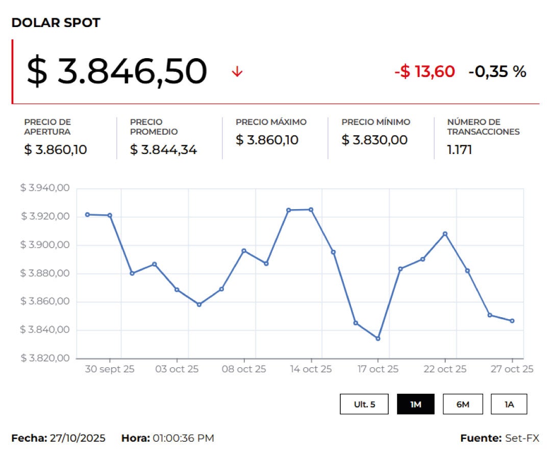 Movimiento de la TRM