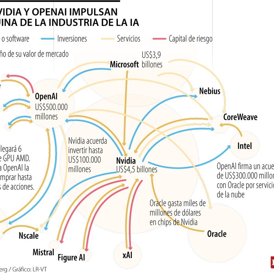 Nvidia invertirá US$1.000 millones en Nokia para impulsar redes de ...