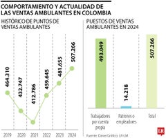 Número de vendedores ambulantes en el país