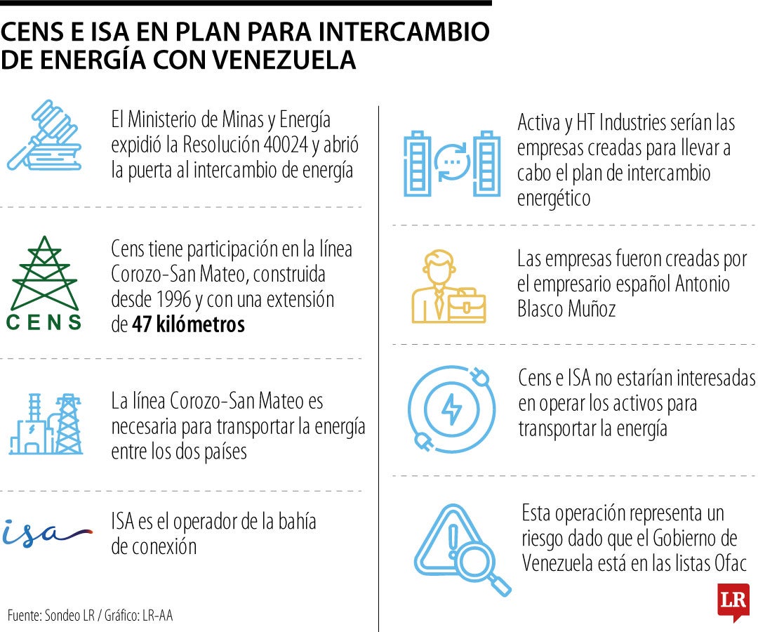Radiografía de Cens en plan para intercambiar energía con Venezuela.