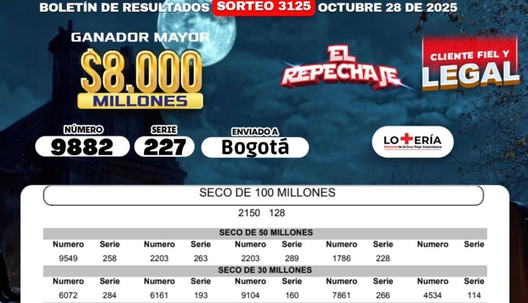 Resultados del sorteo del 28 de octubre de la lotería de la Cruz Roja Resultados del sorteo del 28 de octubre de la lotería de la Cruz Roja