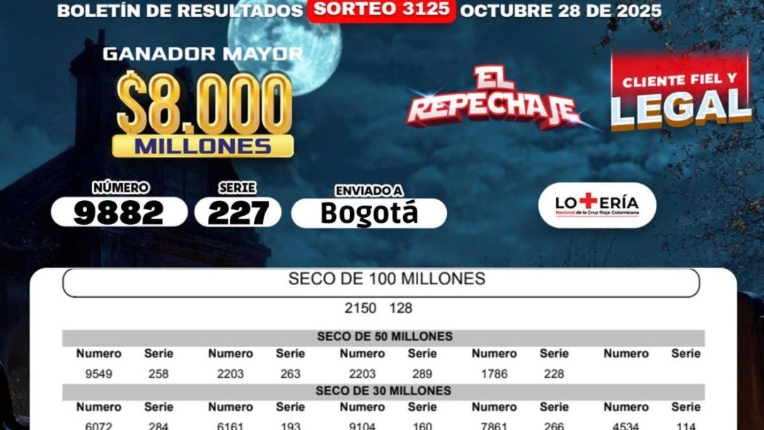 Resultados del sorteo del 28 de octubre de la lotería de la Cruz Roja Resultados del sorteo del 28 de octubre de la lotería de la Cruz Roja