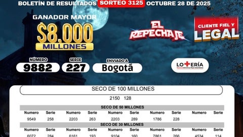 Resultados del sorteo del 28 de octubre de la lotería de la Cruz Roja