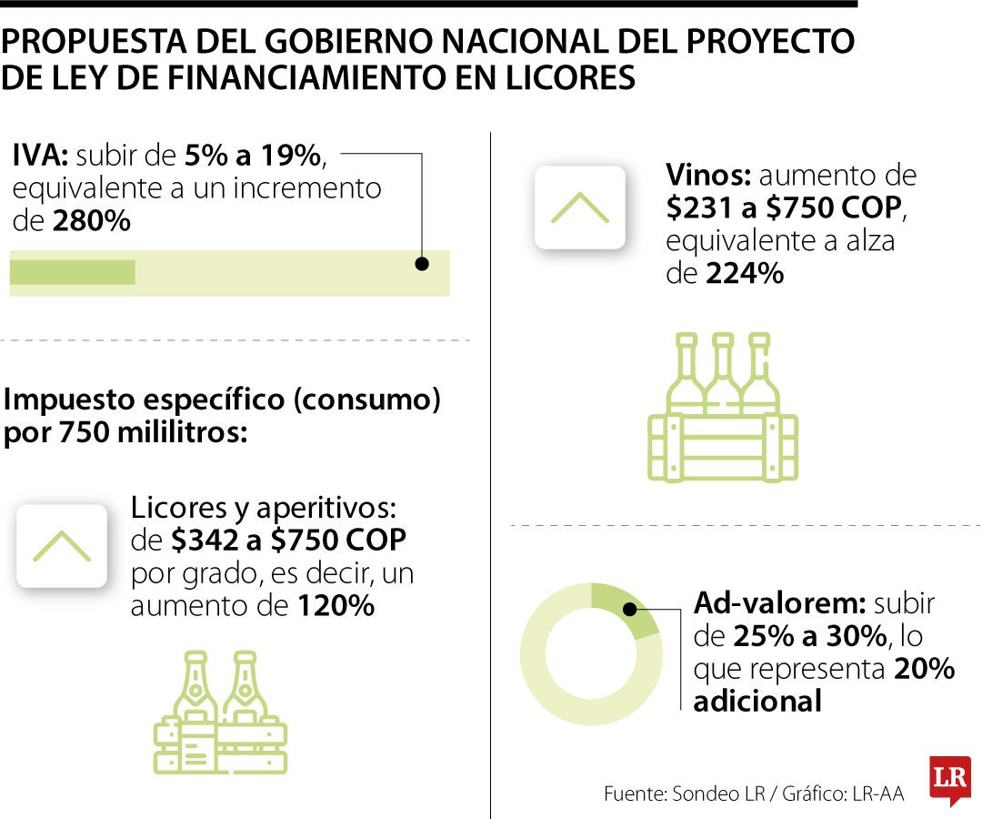 Cerca de 22% de los licores en Colombia es de origen ilegal, según Prolicores.