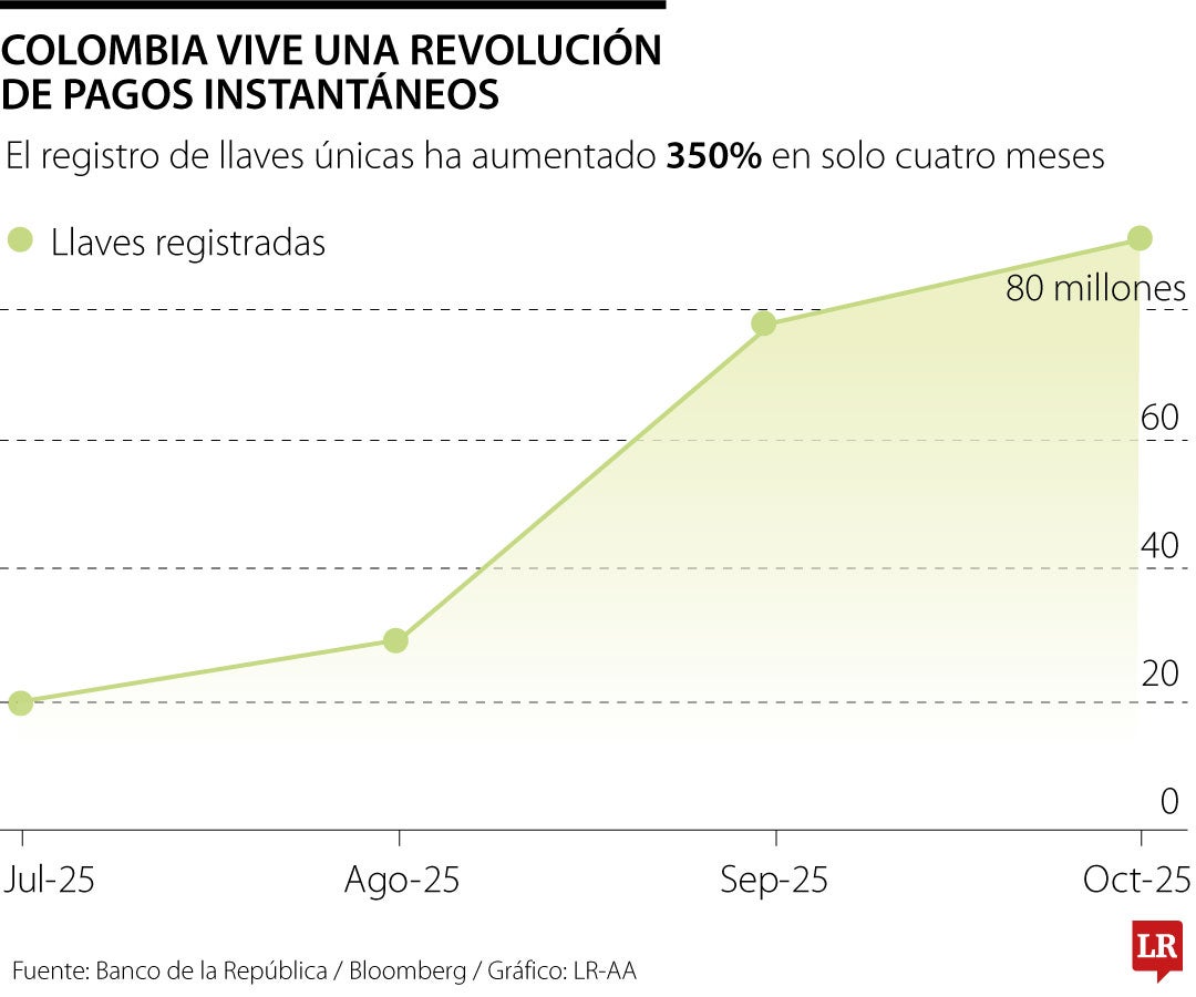 Anif ha propuesto eliminar la retención en los pagos con tarjeta.